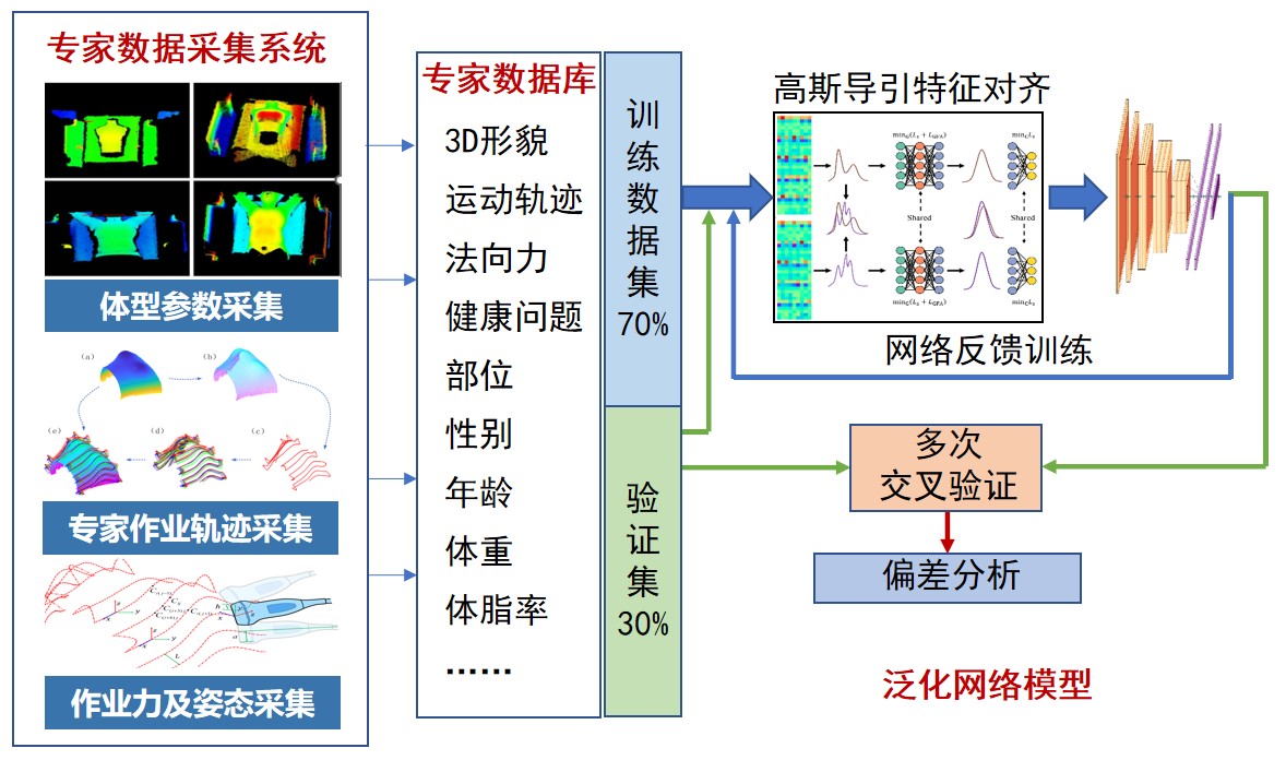 戴天新能源获得一种集成式房车电力操控体系及房车专利